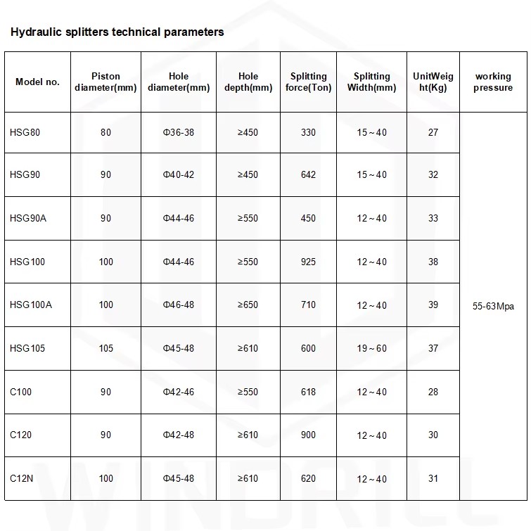 Hydraulic Splitter Diesel Controlled Splitting Machine Durability diesel Demolition Equipment