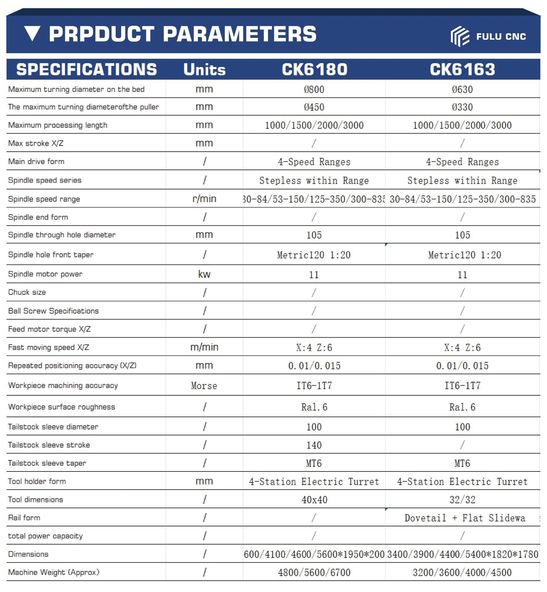 Product detail