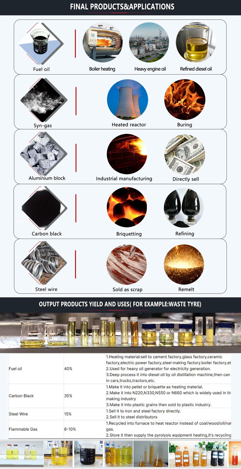 Product detail