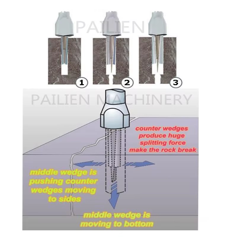 Hydraulic Stone Splitting Machine Rock Splitter for Sale