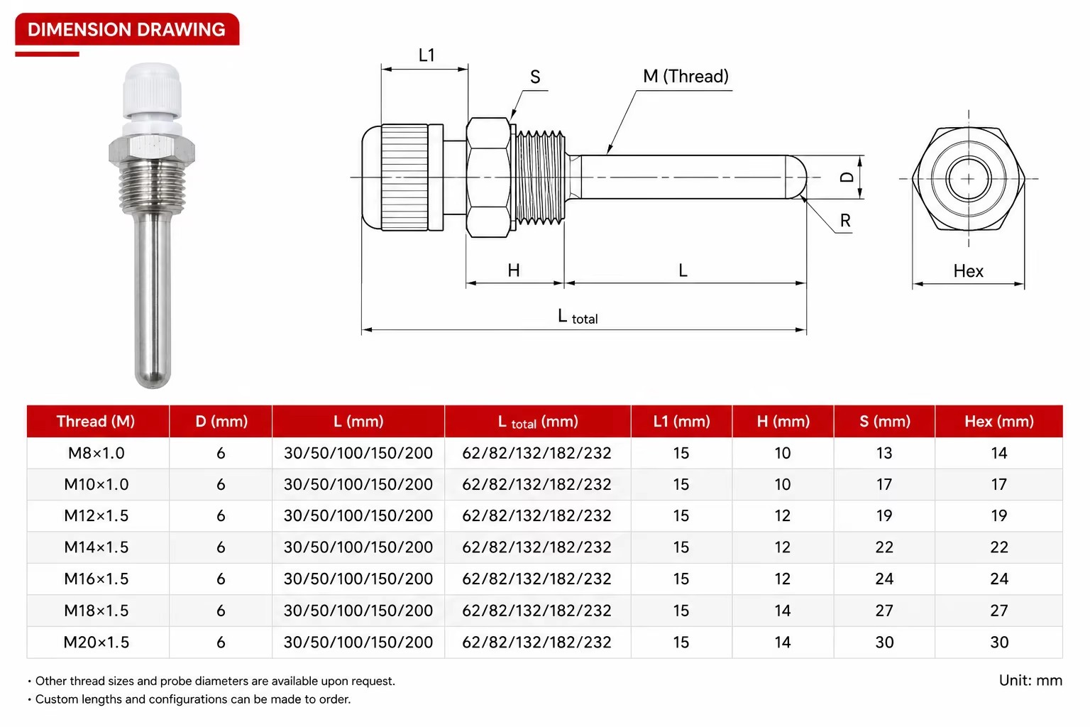 Product detail