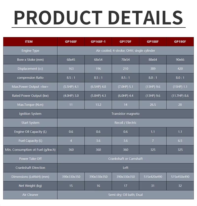 Product detail
