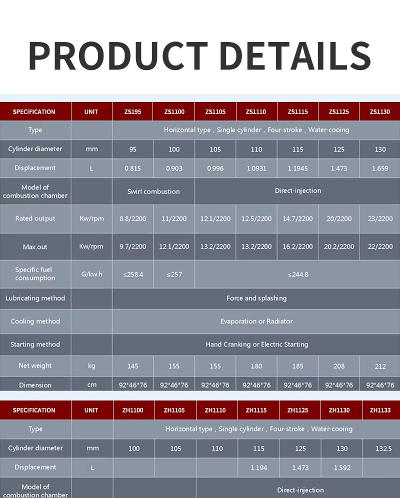 Product detail