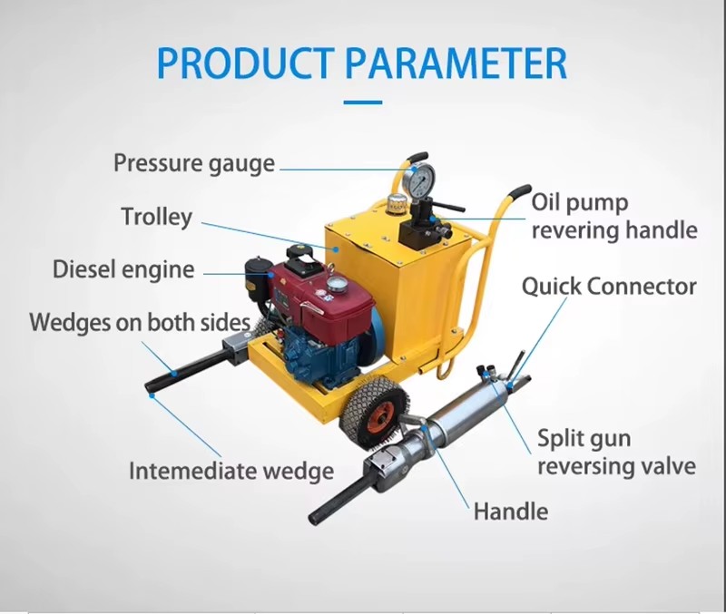 Product detail