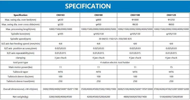 Product detail