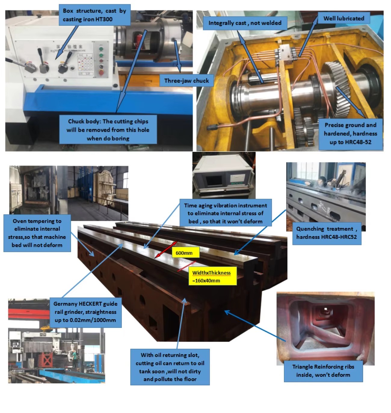 Product detail