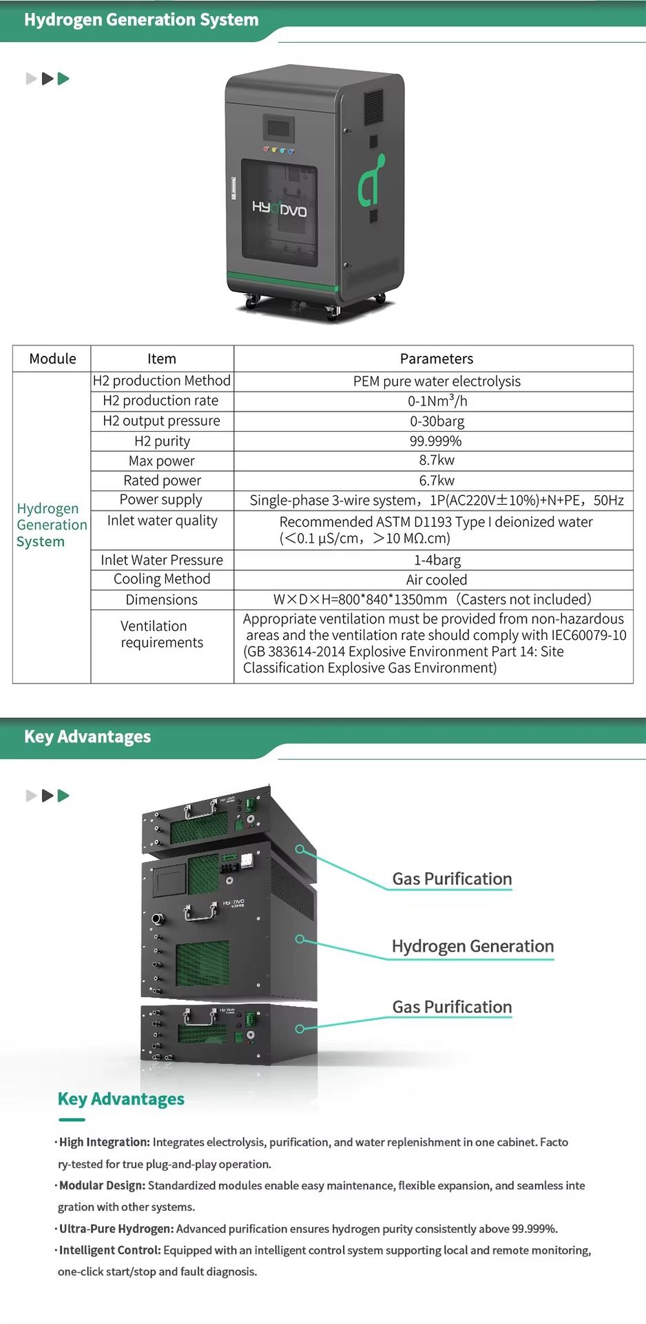 Product detail