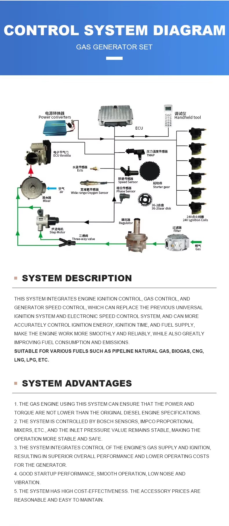 Product detail
