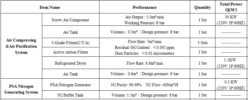 Product detail