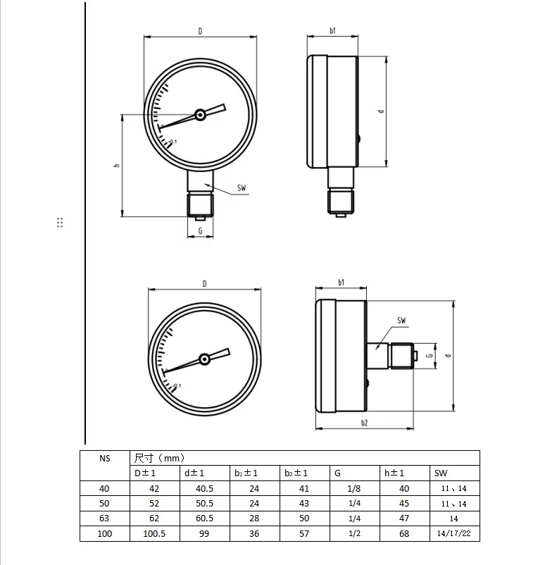 Product detail