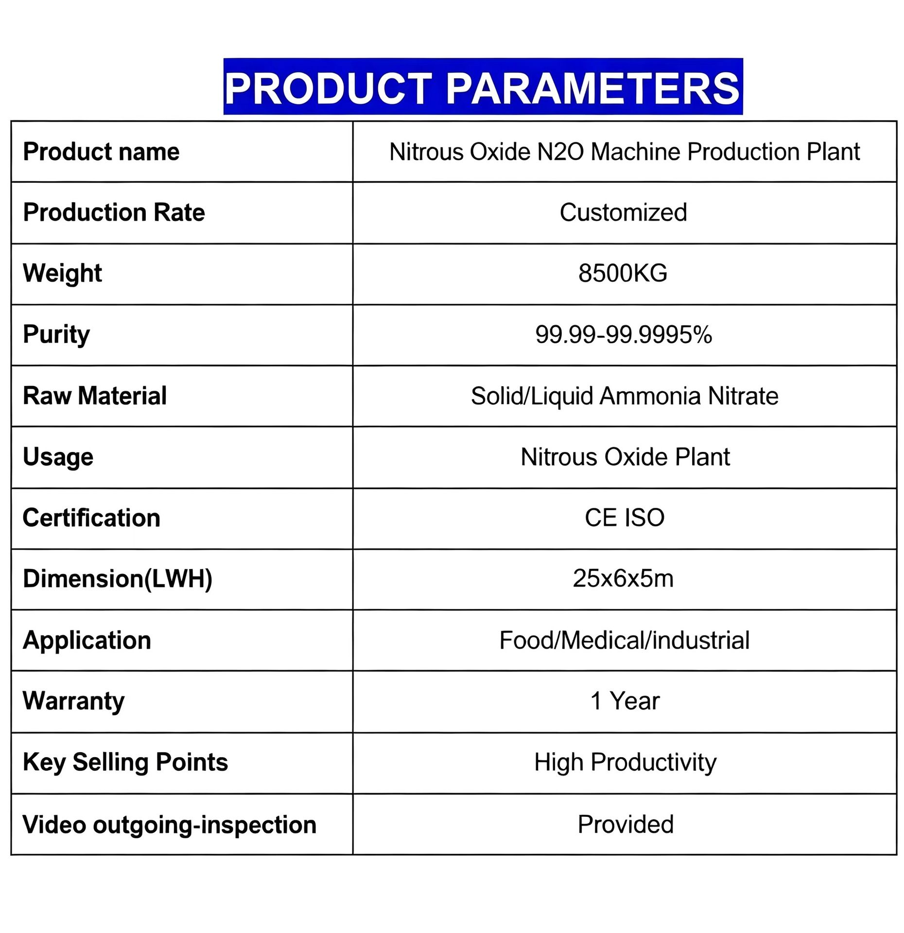 Product detail