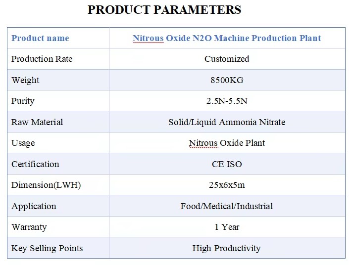 Product detail