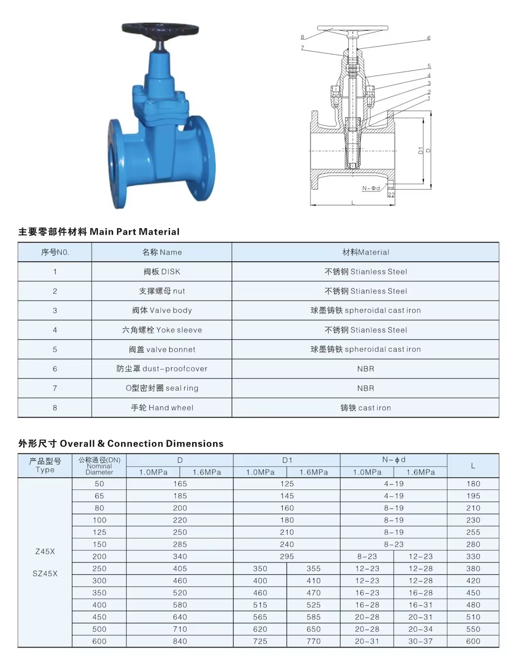 Product detail