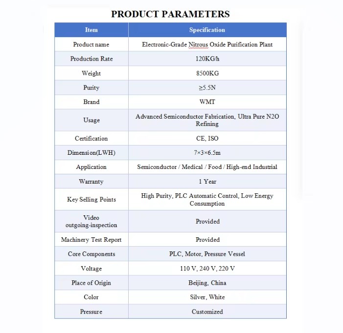 Product detail