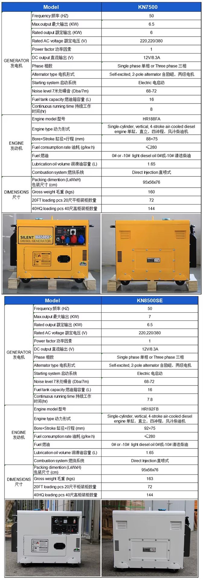 Product detail