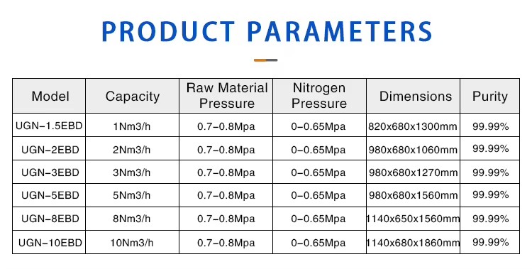 Product detail