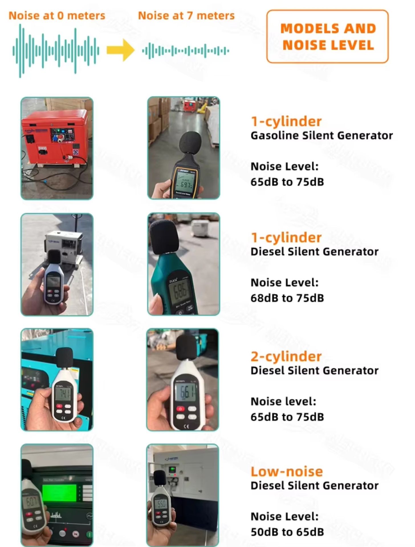 Factory Price 5/8/10/12/15/20/25KW Silent Gasoline Generators With ATS Waterproof 110/230/380V Propane LPG LPG Gas Generator Set