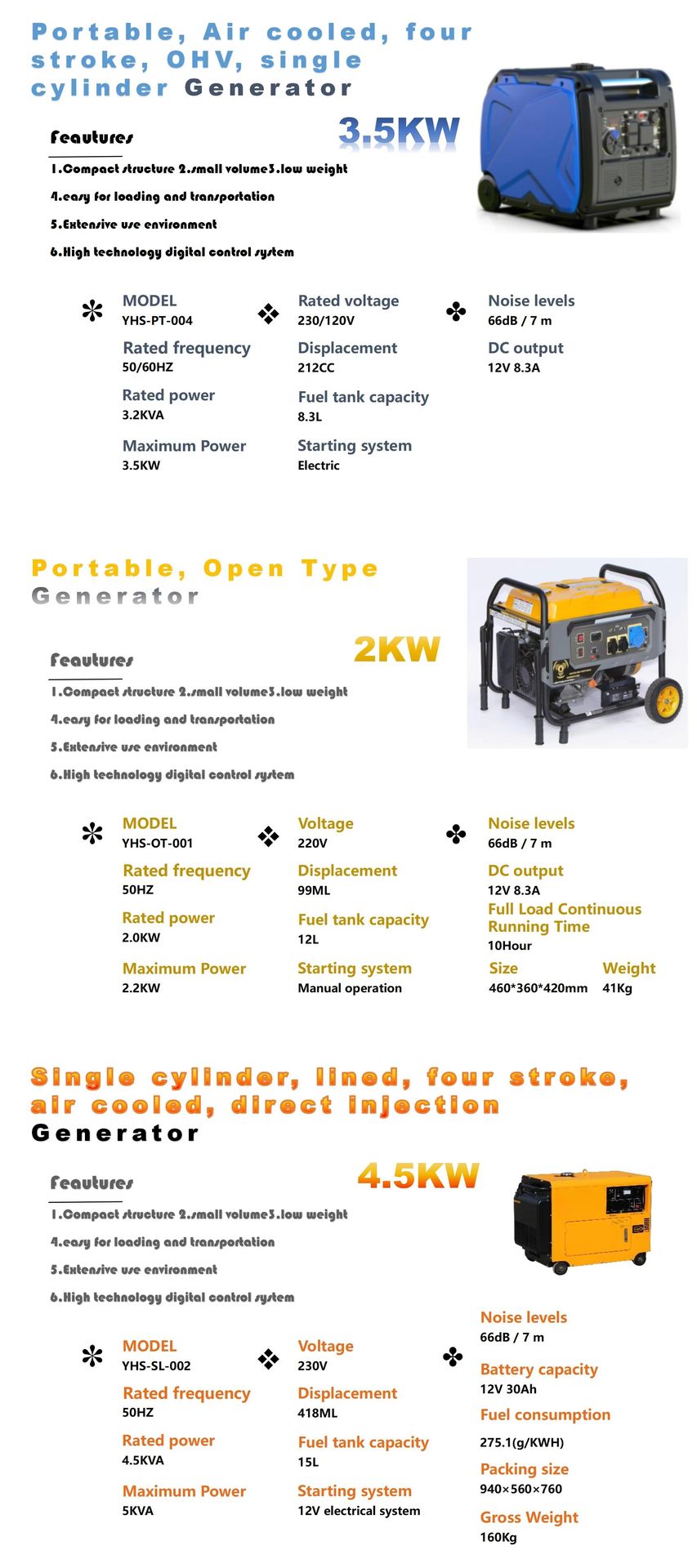Product detail