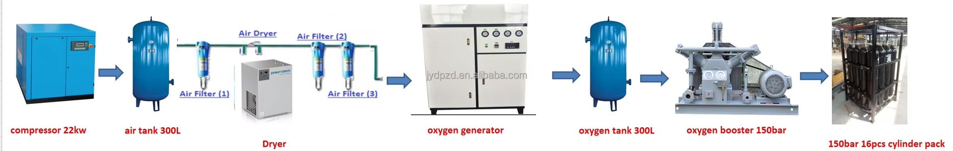 Agent Price Oxygen & Nitrogen Gas Filling Station Laser Cutting PSA Technology with Pump Core Components for O2 & N2 Generator