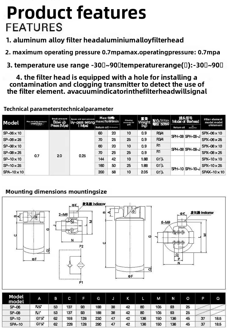 Product detail