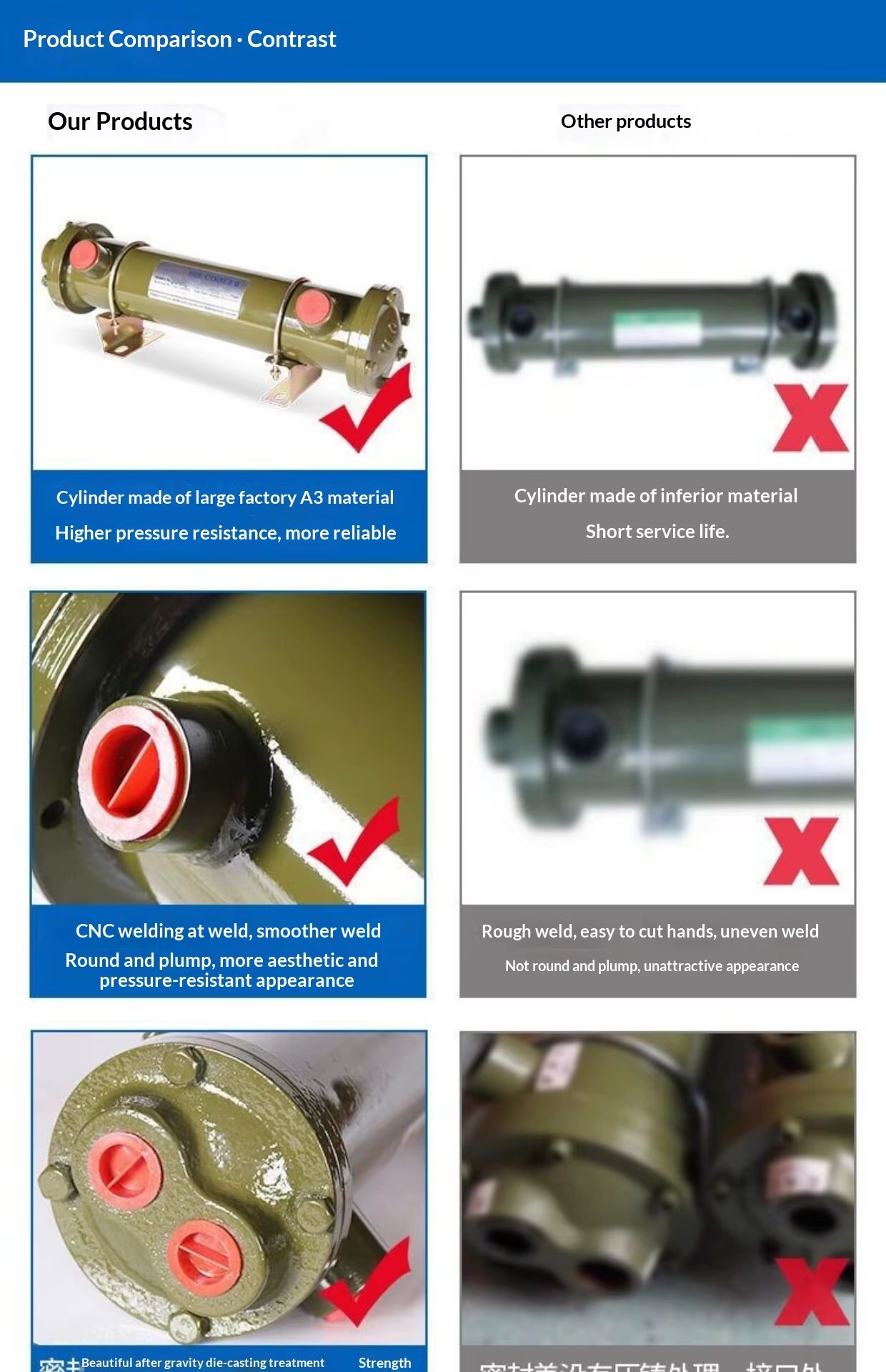 Product detail