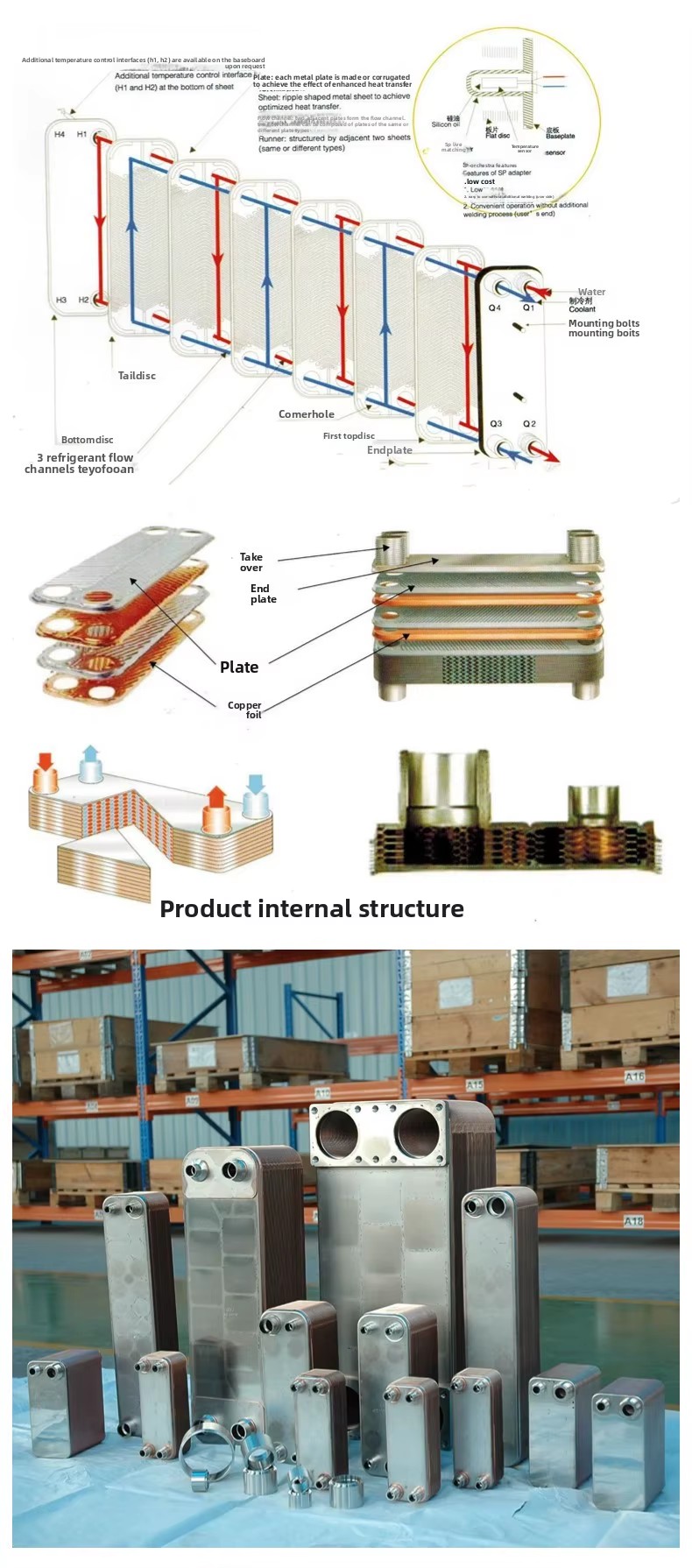Product detail