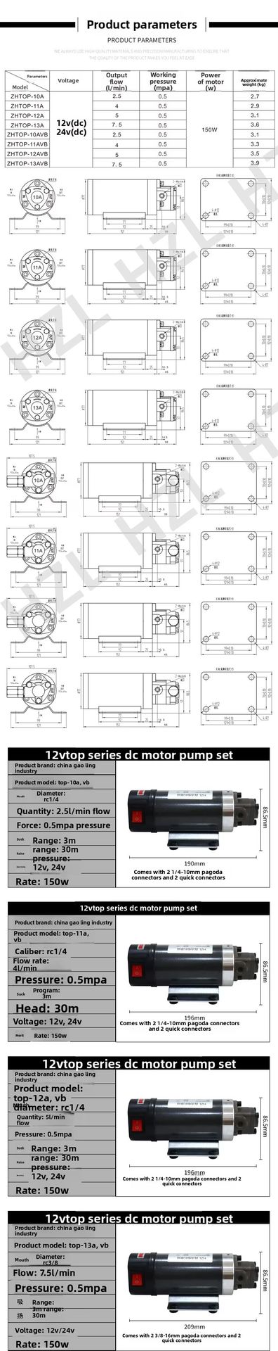Product detail