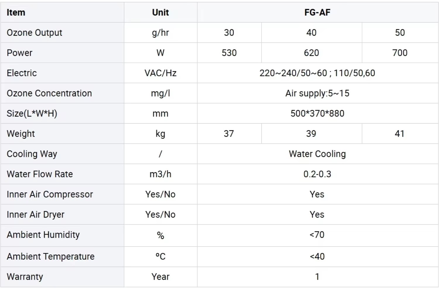 Industrial Ozone Generator Gas Energy Equipment O3 Generation System for Mining Chemical and Oil Gas Processing