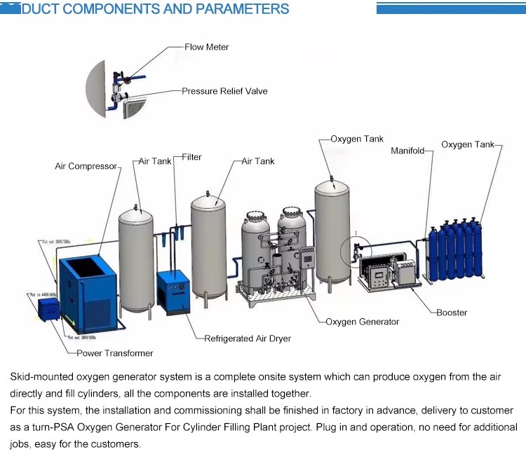 Product detail