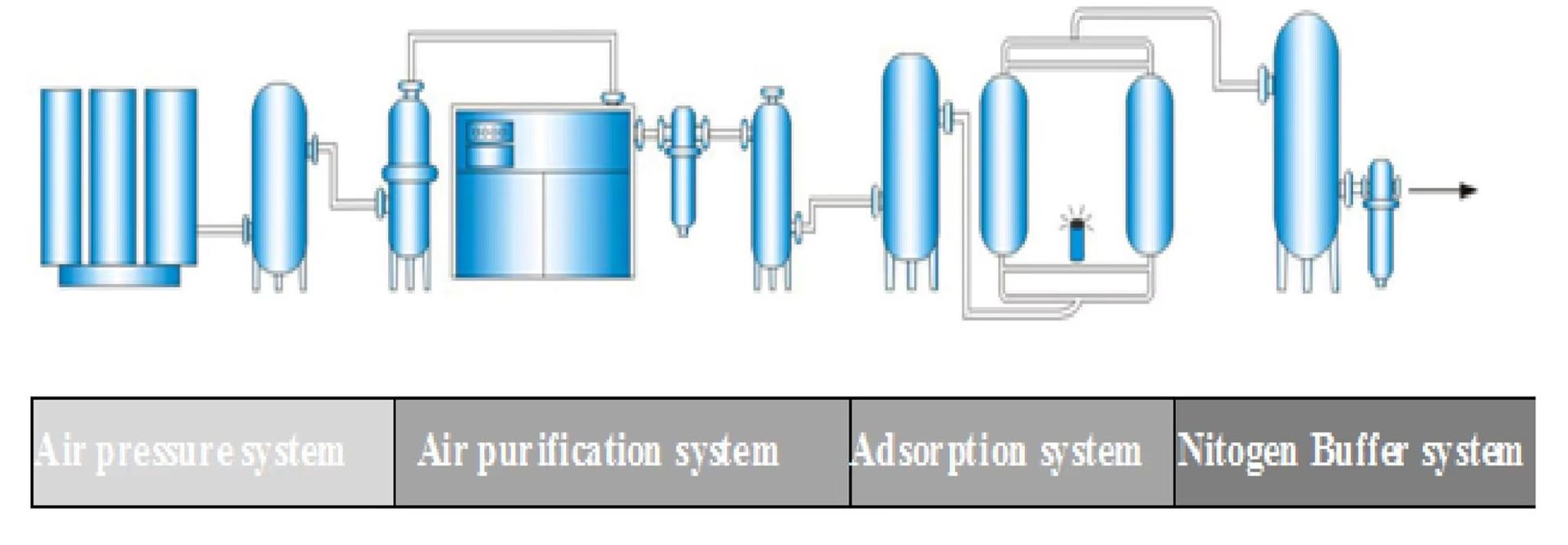 99.99% Nitrogen Generator Gas Device