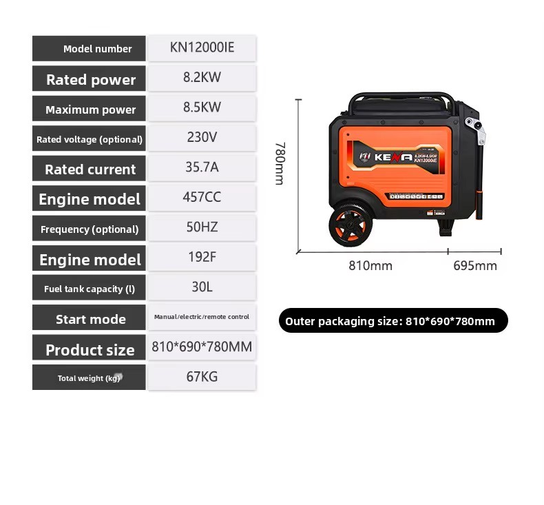 Product detail