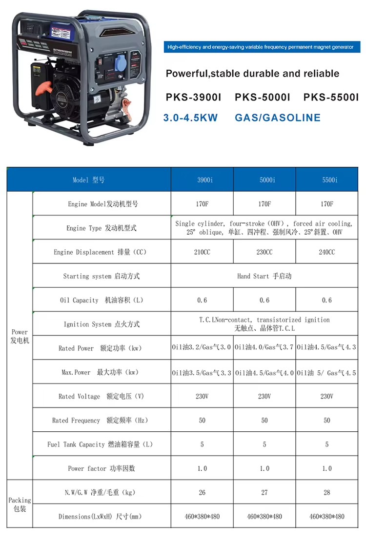 Product detail