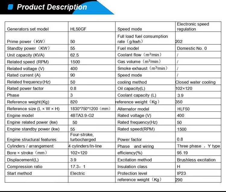 Product detail
