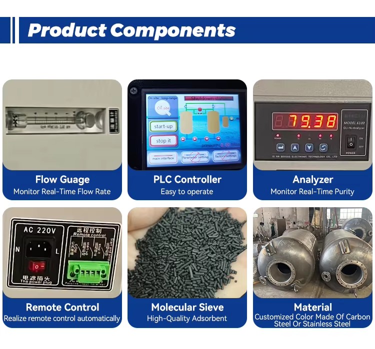 Product detail