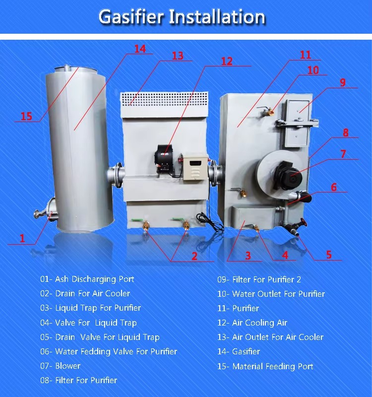 100KW Rice Husk Wood Pellet Wood Sawdust Fluidized Bed Biomass Gasifier Generator Power Plant for Sale