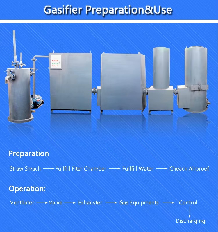 100KW Rice Husk Wood Pellet Wood Sawdust Fluidized Bed Biomass Gasifier Generator Power Plant for Sale