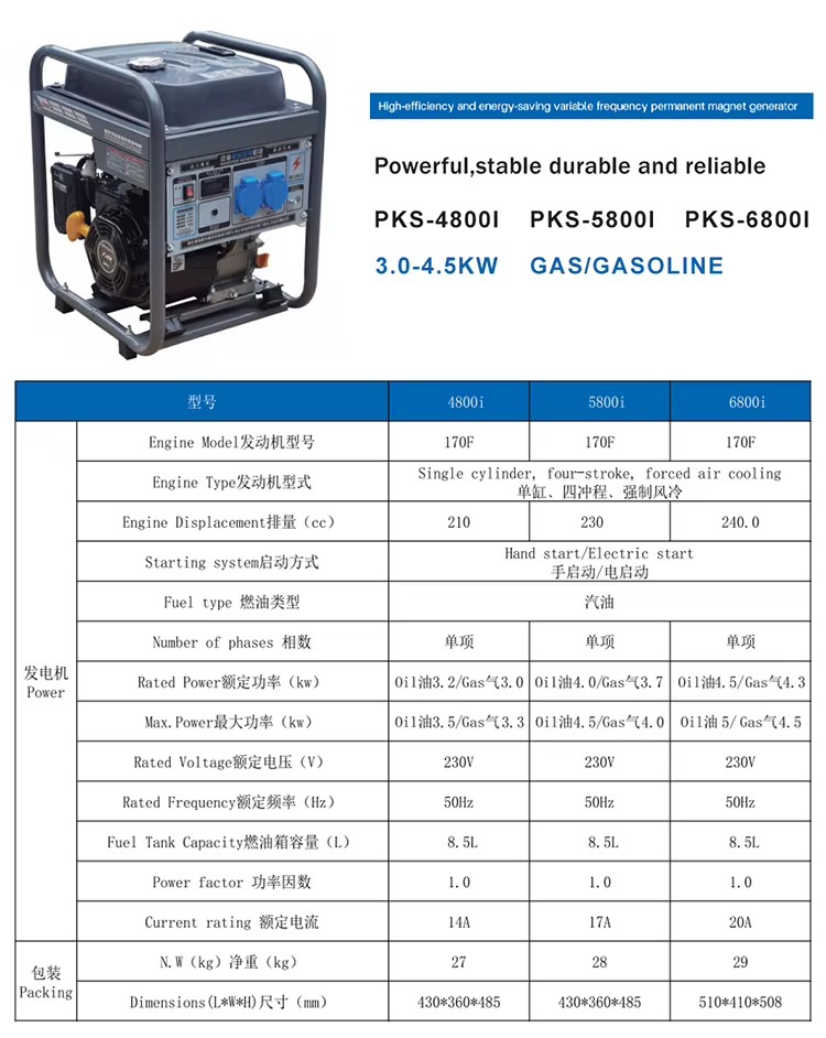 Product detail