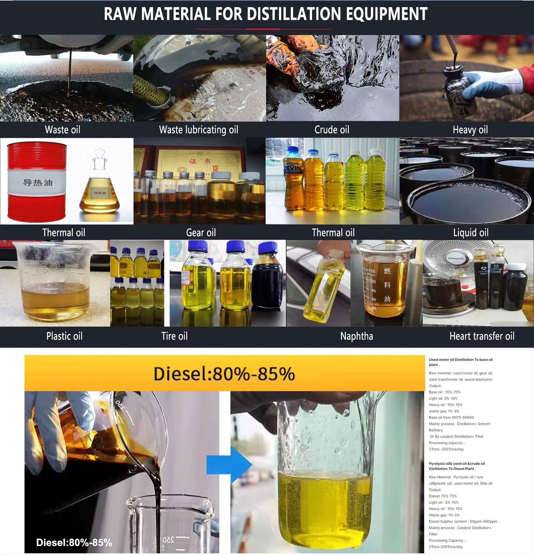 Product detail