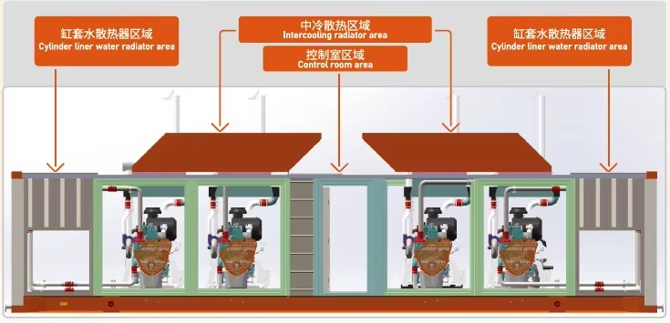 Containerized 1MW Gas Generator Biomass Generator Gas Generation Equipment