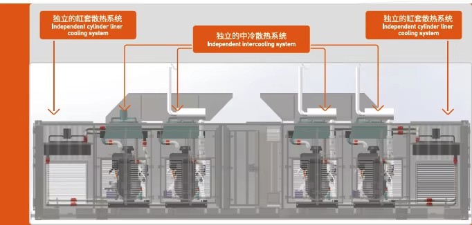 Containerized 1MW Gas Generator Biomass Generator Gas Generation Equipment