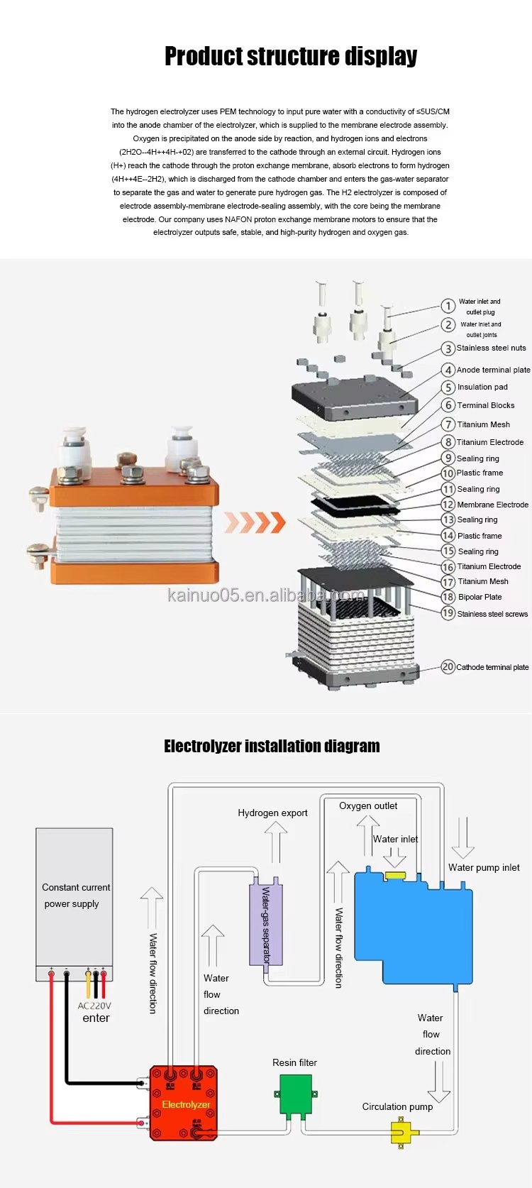 Product detail