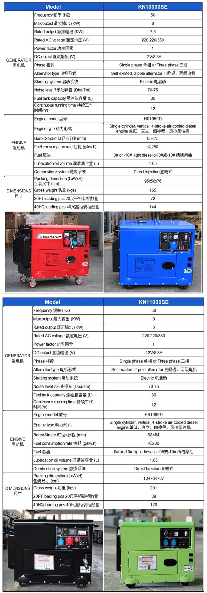 Product detail