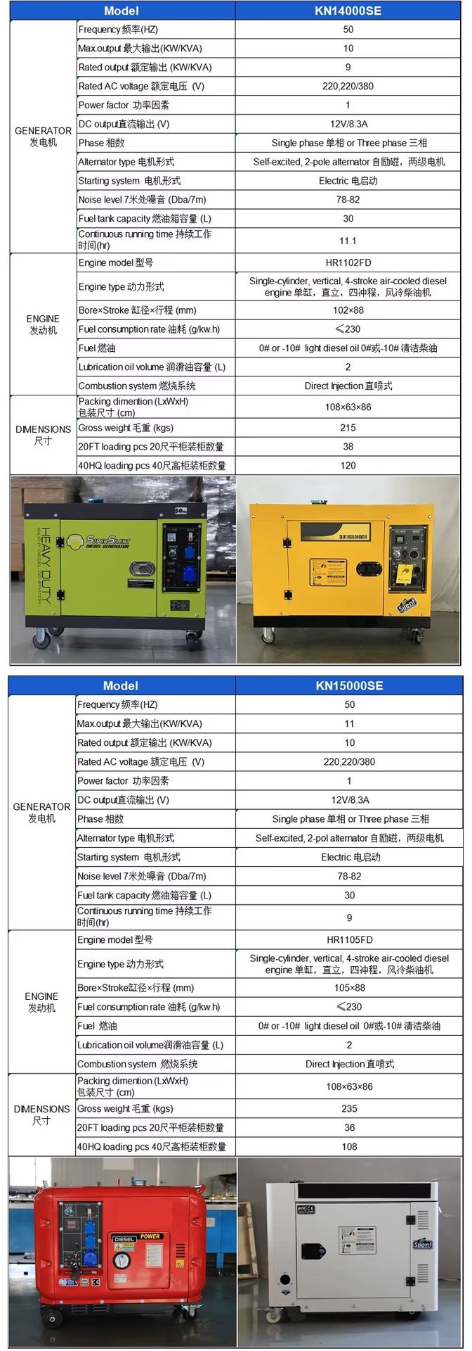 Product detail