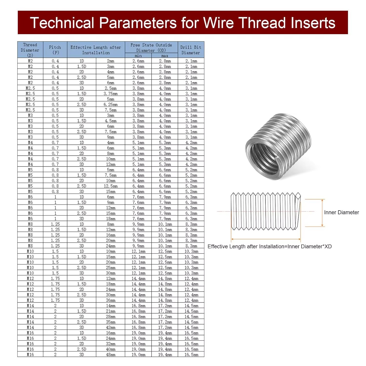 Product detail