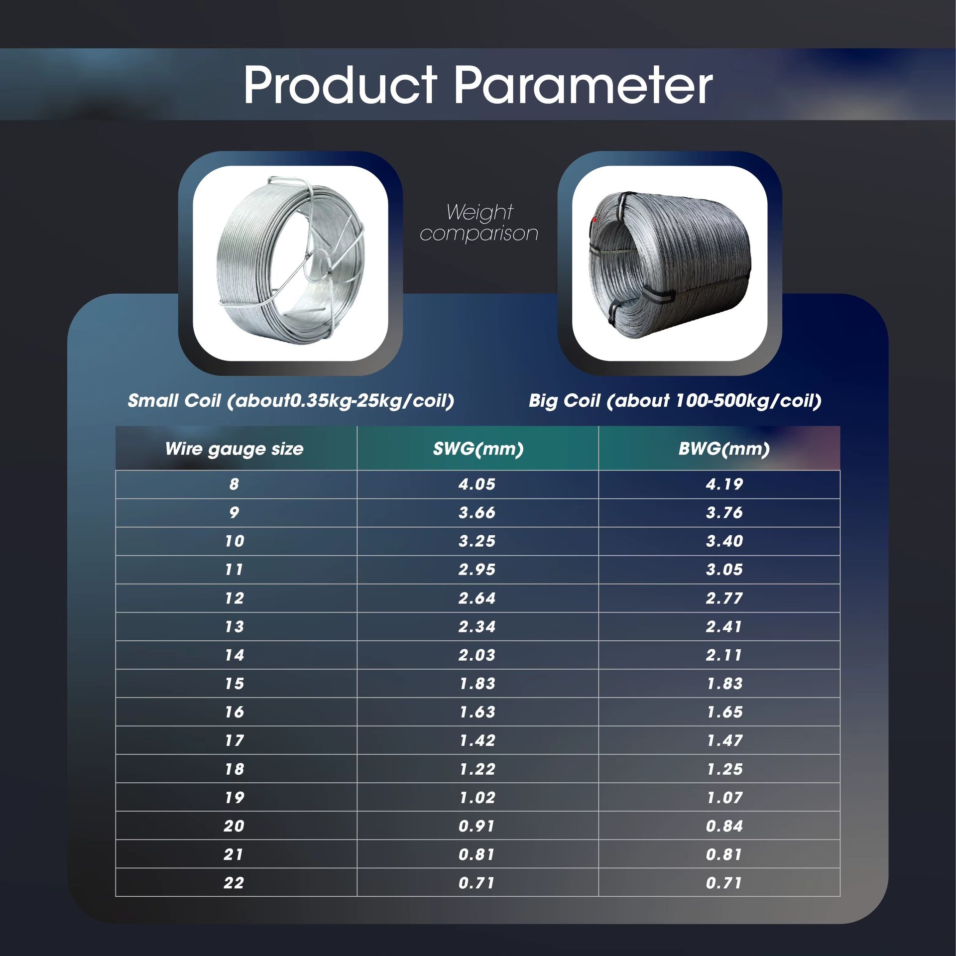 Product detail