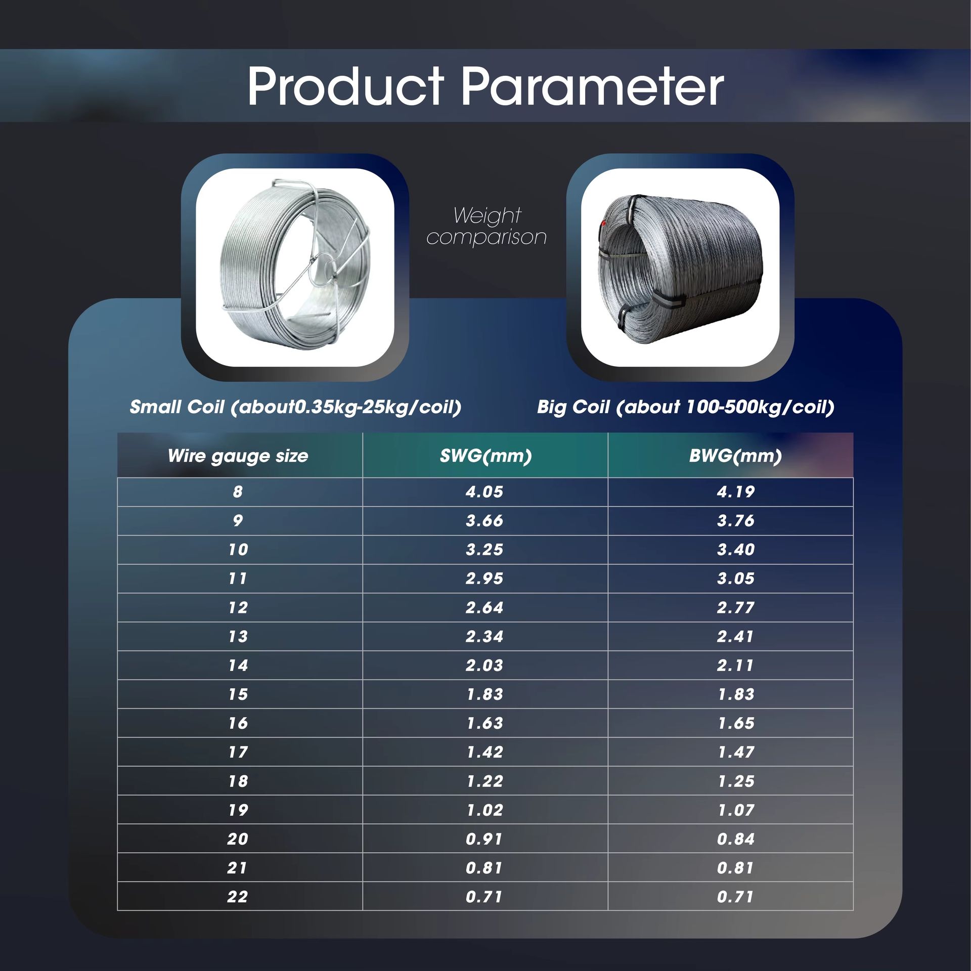 Product detail