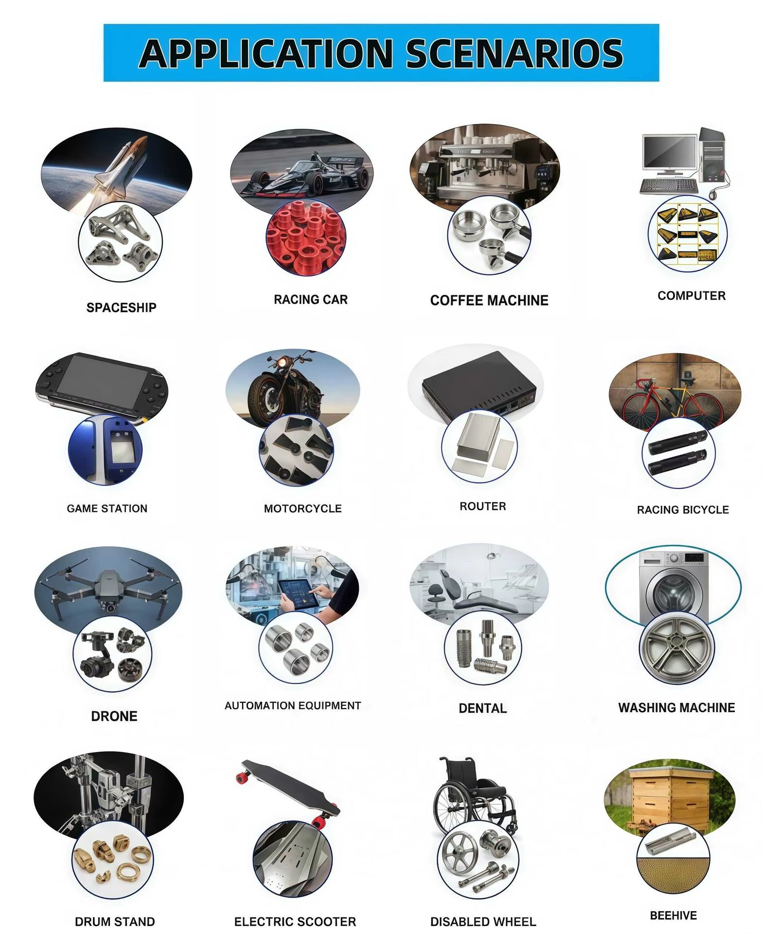Product detail