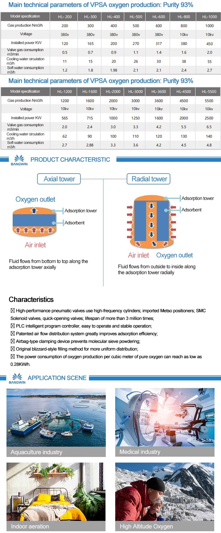 Product detail