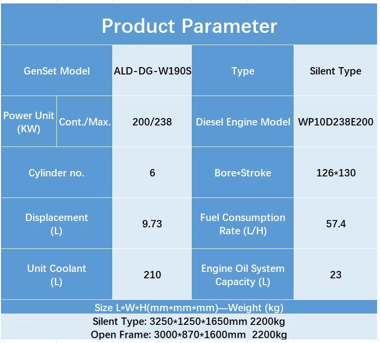 Product detail