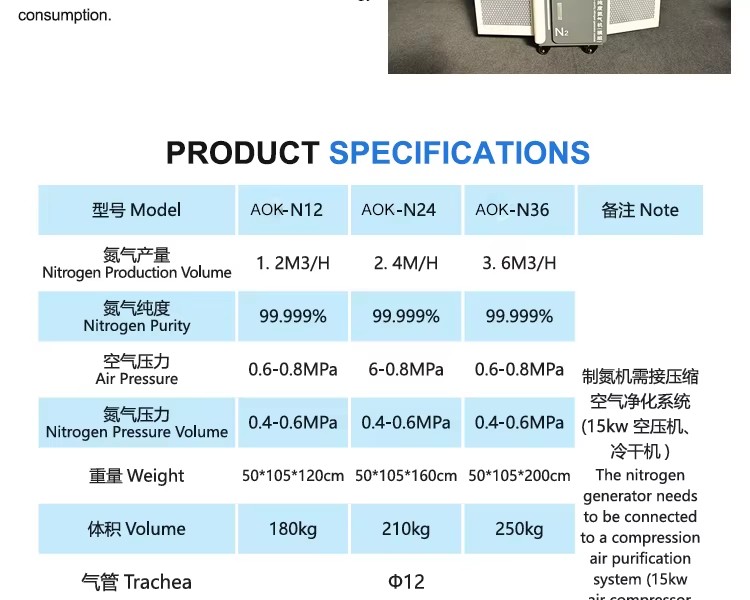 Product detail